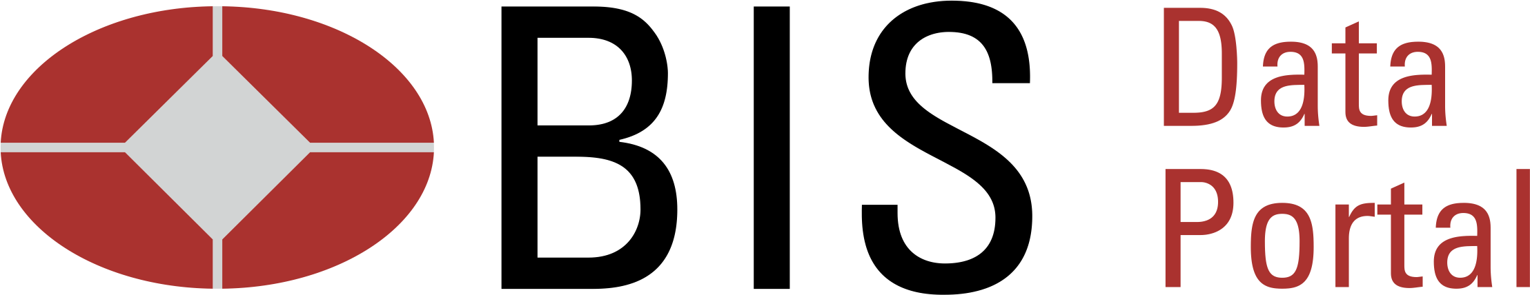 BIS